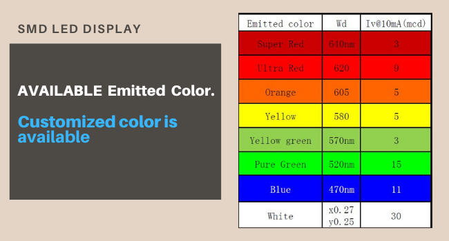 SMD Display Emitted color